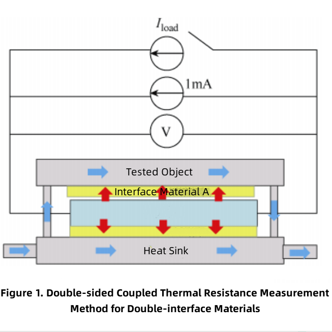 Investigación sobre el método de prueba térmica del módulo IGBT automotriz de disipación de calor de doble cara